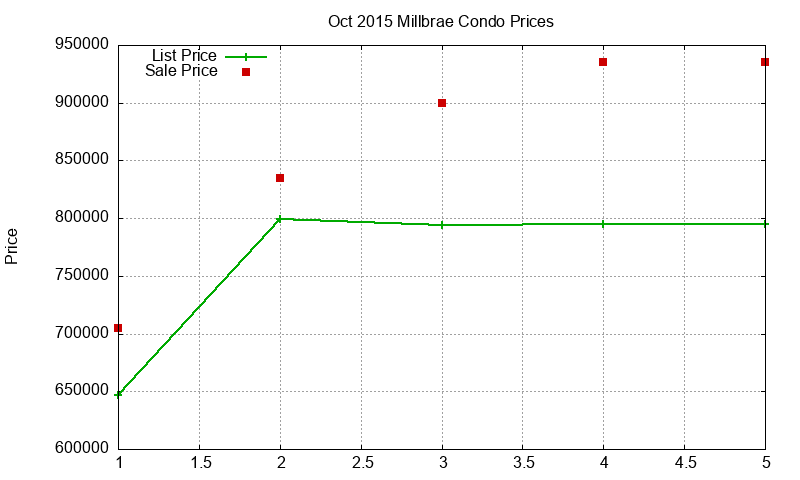 Millbrae Condos Just Sold 2015-10 Millbrae Condos Just Sold 2015-10