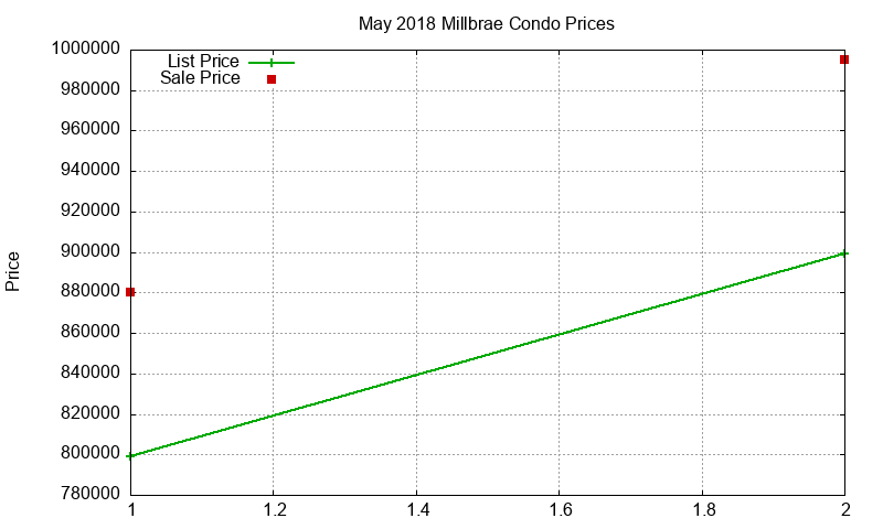 Millbrae Condos Just Sold 2018-05 Millbrae Condos Just Sold 2018-05