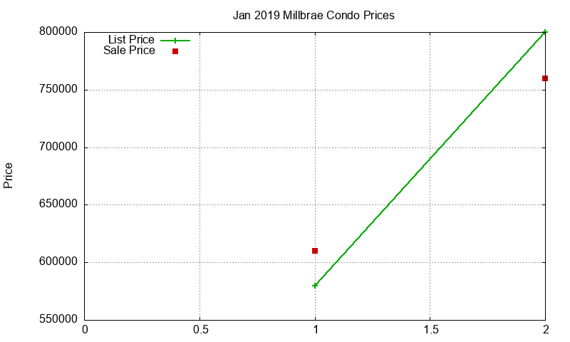 Millbrae Condos Just Sold 2019-01 Millbrae Condos Just Sold 2019-01