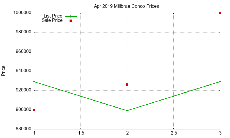 Millbrae Condos Just Sold 2019-04 Millbrae Condos Just Sold 2019-04