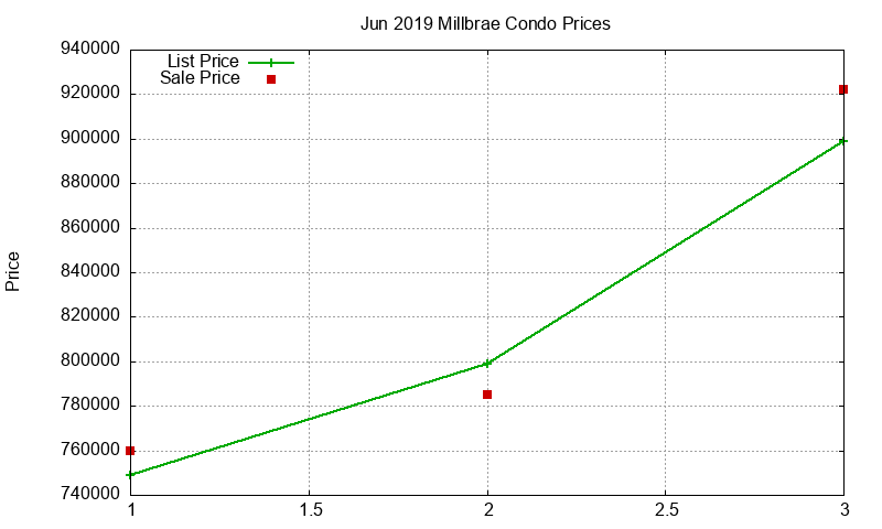 Millbrae Condos Just Sold 2019-06 Millbrae Condos Just Sold 2019-06
