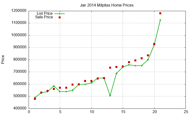 Milpitas Homes Just Sold 2014-01 Milpitas Homes Just Sold 2014-01