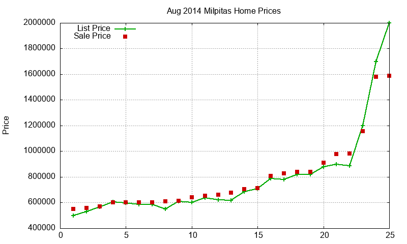 Milpitas Homes Just Sold 2014-08 Milpitas Homes Just Sold 2014-08