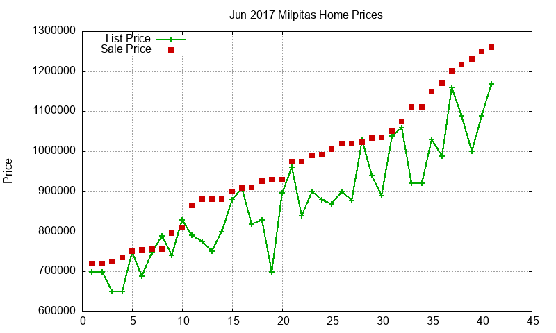Milpitas Homes Just Sold 2017-06 Milpitas Homes Just Sold 2017-06