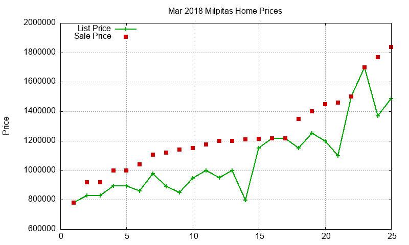 Milpitas Homes Just Sold 2018-03 Milpitas Homes Just Sold 2018-03