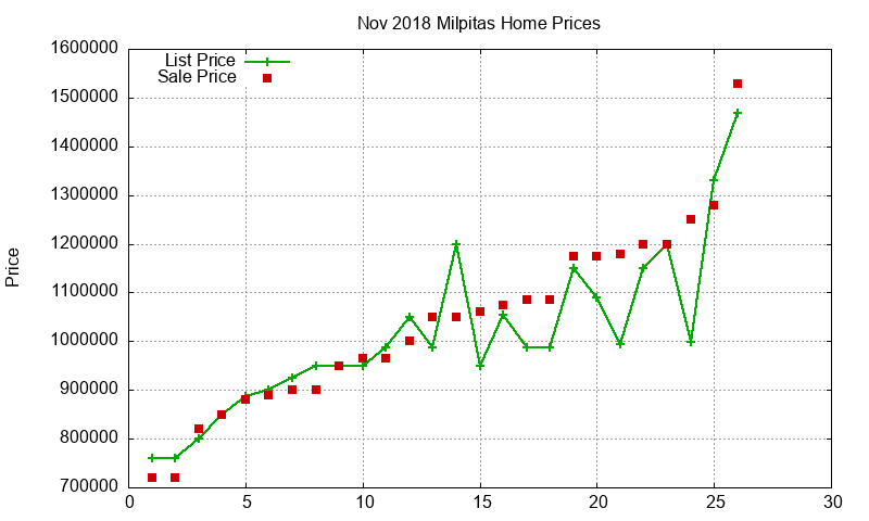 Milpitas Homes Just Sold 2018-11 Milpitas Homes Just Sold 2018-11
