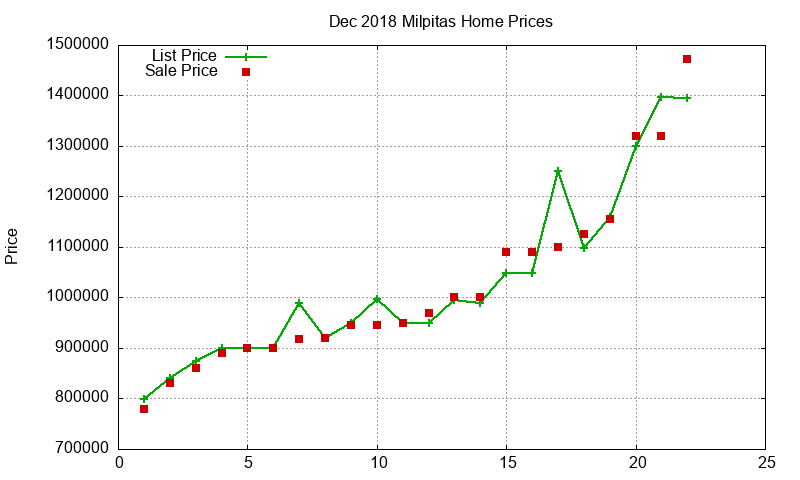 Milpitas Homes Just Sold 2018-12 Milpitas Homes Just Sold 2018-12