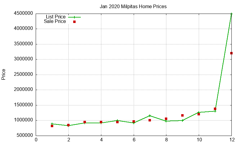Milpitas Homes Just Sold 2020-01 Milpitas Homes Just Sold 2020-01