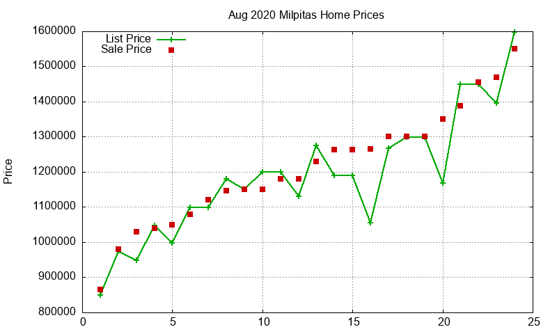 Milpitas Homes Just Sold 2020-08 Milpitas Homes Just Sold 2020-08
