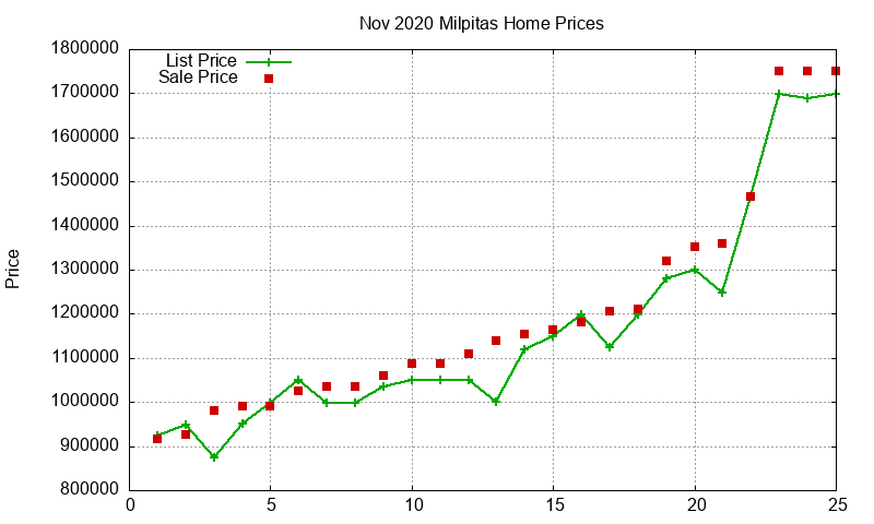 Milpitas Homes Just Sold 2020-11 Milpitas Homes Just Sold 2020-11