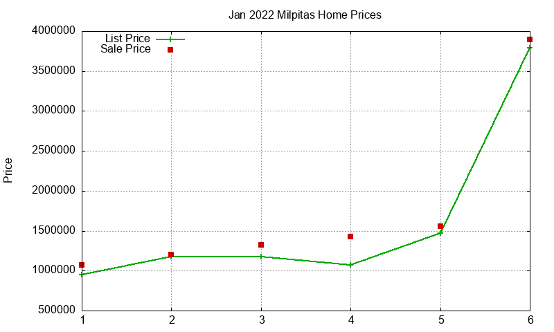 Milpitas Homes Just Sold 2022-01 Milpitas Homes Just Sold 2022-01