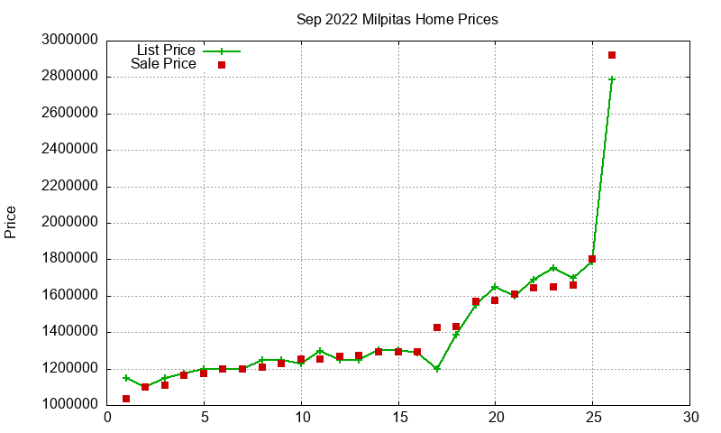 Milpitas Homes Just Sold 2022-09 Milpitas Homes Just Sold 2022-09