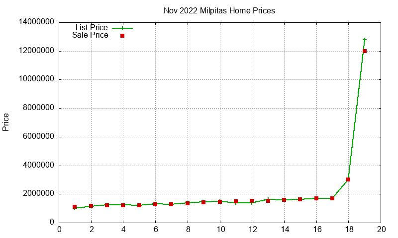 Milpitas Homes Just Sold 2022-11 Milpitas Homes Just Sold 2022-11