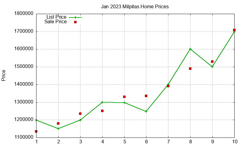 Milpitas Homes Just Sold 2023-01 Milpitas Homes Just Sold 2023-01