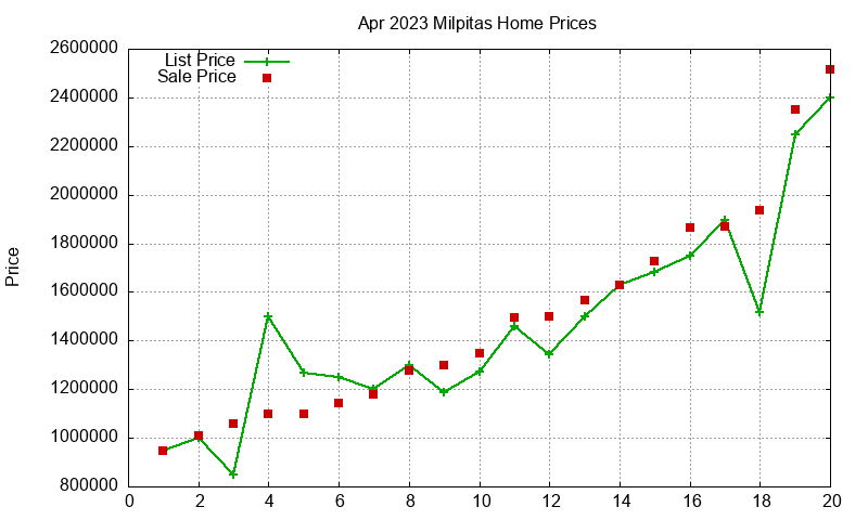 Milpitas Homes Just Sold 2023-04 Milpitas Homes Just Sold 2023-04