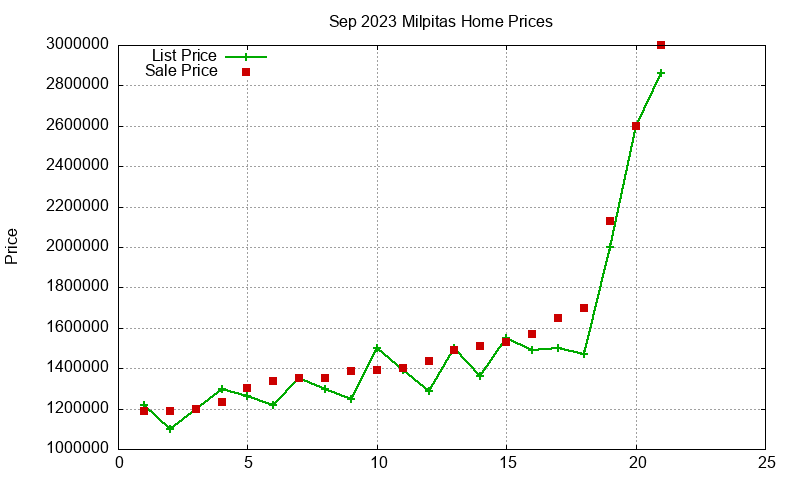 Milpitas Homes Just Sold 2023-09 Milpitas Homes Just Sold 2023-09