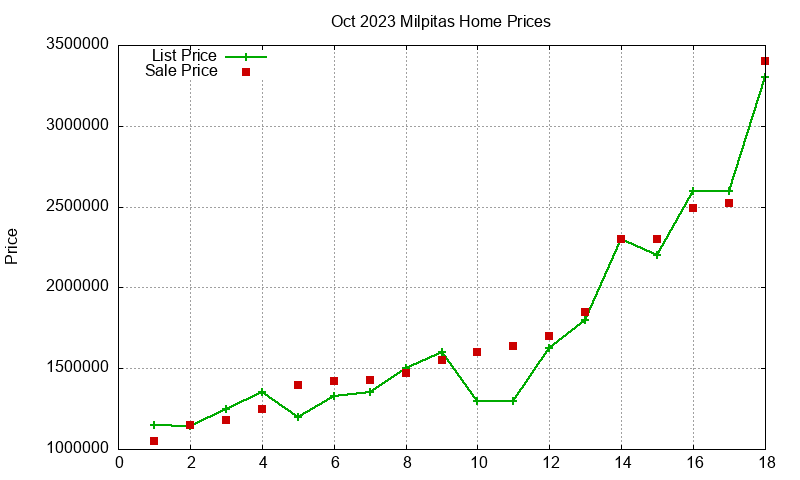 Milpitas Homes Just Sold 2023-10 Milpitas Homes Just Sold 2023-10