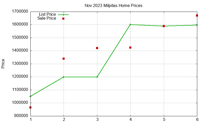 Milpitas Homes Just Sold 2023-11 Milpitas Homes Just Sold 2023-11