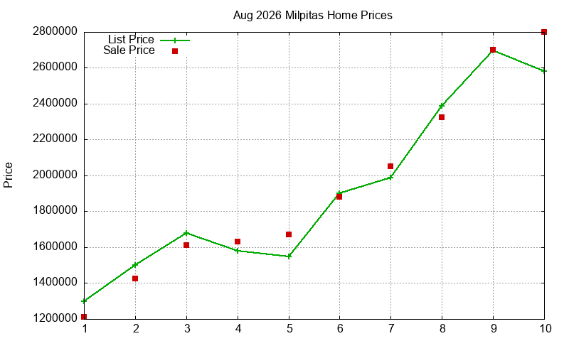 Milpitas Homes Just Sold 2026-08 Milpitas Homes Just Sold 2026-08