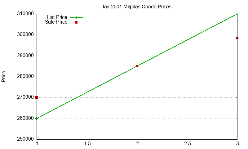 Milpitas Condos Just Sold 2001-01 Milpitas Condos Just Sold 2001-01