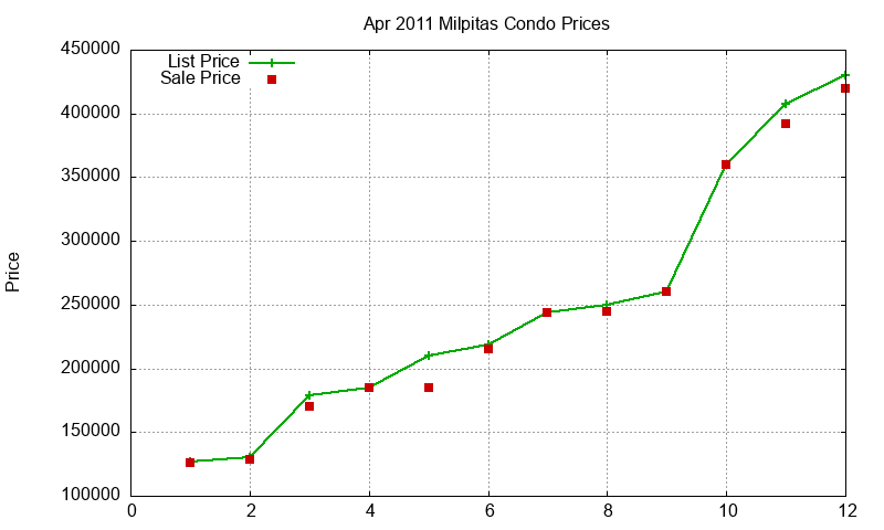 Milpitas Condos Just Sold 2011-04 Milpitas Condos Just Sold 2011-04