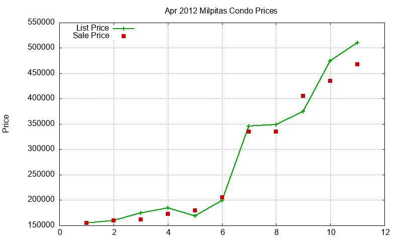 Milpitas Condos Just Sold 2012-04 Milpitas Condos Just Sold 2012-04