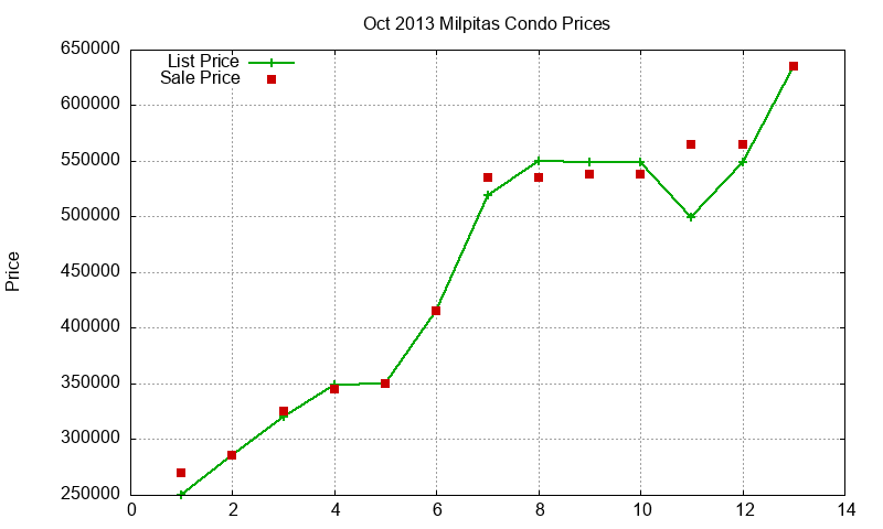 Milpitas Condos Just Sold 2013-10 Milpitas Condos Just Sold 2013-10