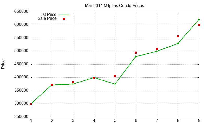 Milpitas Condos Just Sold 2014-03 Milpitas Condos Just Sold 2014-03