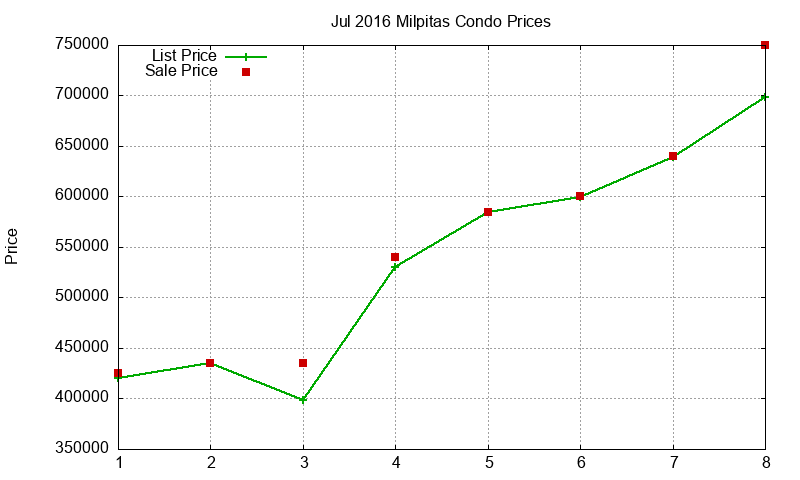 Milpitas Condos Just Sold 2016-07 Milpitas Condos Just Sold 2016-07