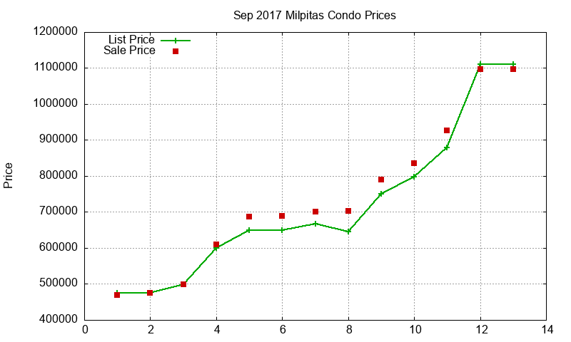 Milpitas Condos Just Sold 2017-09 Milpitas Condos Just Sold 2017-09