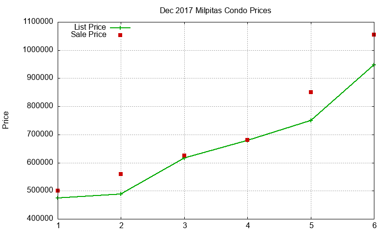 Milpitas Condos Just Sold 2017-12 Milpitas Condos Just Sold 2017-12