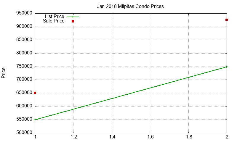 Milpitas Condos Just Sold 2018-01 Milpitas Condos Just Sold 2018-01