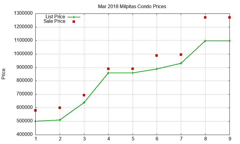 Milpitas Condos Just Sold 2018-03 Milpitas Condos Just Sold 2018-03