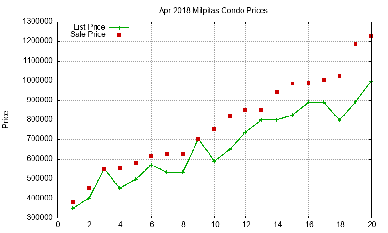 Milpitas Condos Just Sold 2018-04 Milpitas Condos Just Sold 2018-04