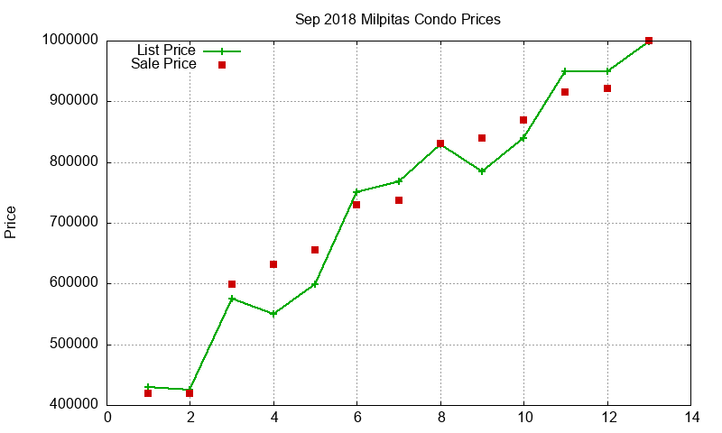 Milpitas Condos Just Sold 2018-09 Milpitas Condos Just Sold 2018-09