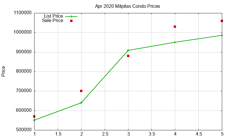 Milpitas Condos Just Sold 2020-04 Milpitas Condos Just Sold 2020-04