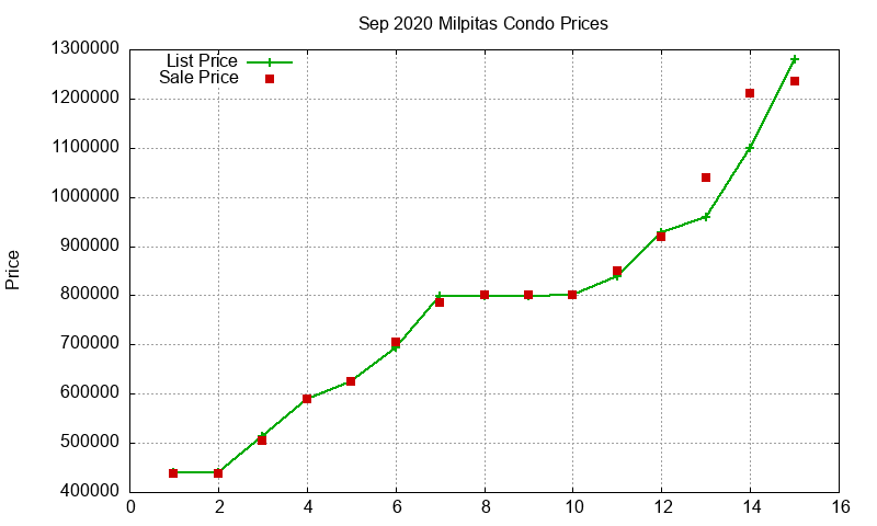 Milpitas Condos Just Sold 2020-09 Milpitas Condos Just Sold 2020-09