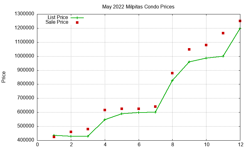Milpitas Condos Just Sold 2022-05 Milpitas Condos Just Sold 2022-05