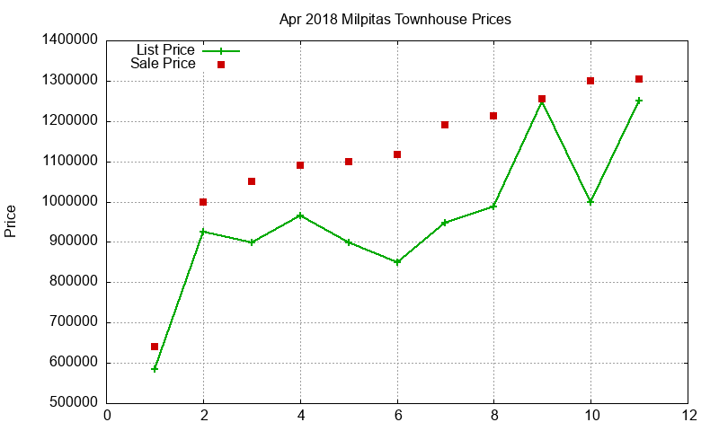 Milpitas Townhouses Just Sold 2018-04 Milpitas Townhouses Just Sold 2018-04