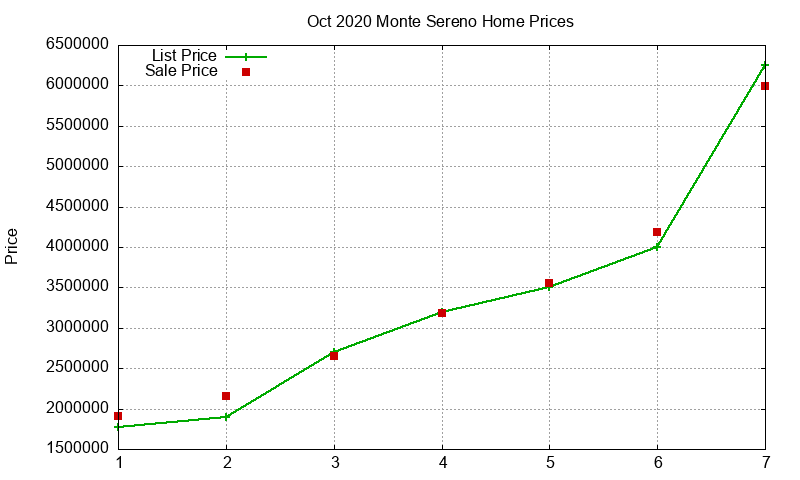 Monte Sereno Homes Just Sold 2020-10 Monte Sereno Homes Just Sold 2020-10