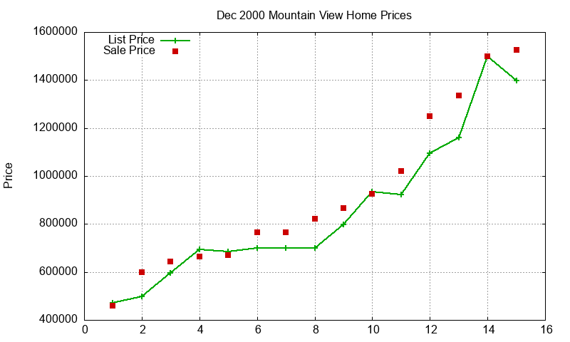 Mountain View Homes Just Sold 2000-12 Mountain View Homes Just Sold 2000-12
