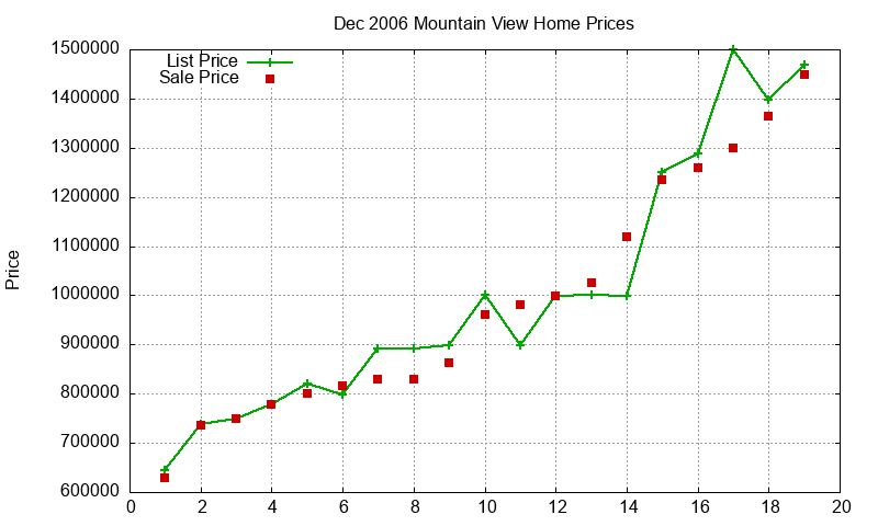Mountain View Homes Just Sold 2006-12 Mountain View Homes Just Sold 2006-12