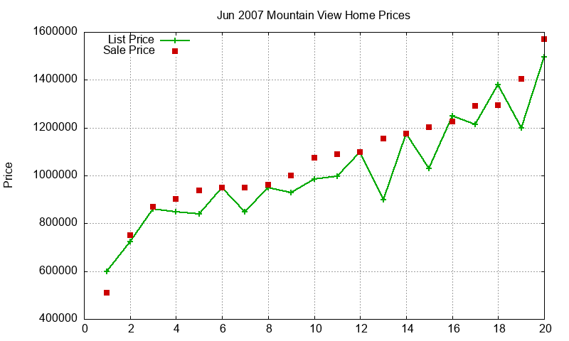 Mountain View Homes Just Sold 2007-06 Mountain View Homes Just Sold 2007-06