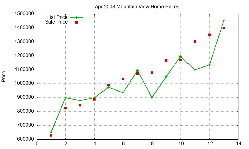 Mountain View Homes Just Sold 2008-04 Mountain View Homes Just Sold 2008-04
