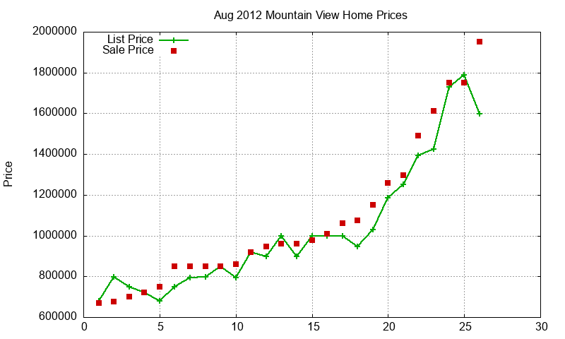 Mountain View Homes Just Sold 2012-08 Mountain View Homes Just Sold 2012-08