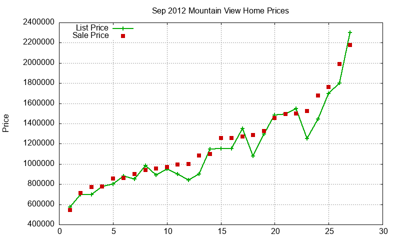 Mountain View Homes Just Sold 2012-09 Mountain View Homes Just Sold 2012-09