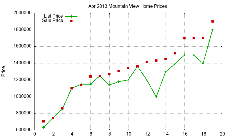Mountain View Homes Just Sold 2013-04 Mountain View Homes Just Sold 2013-04