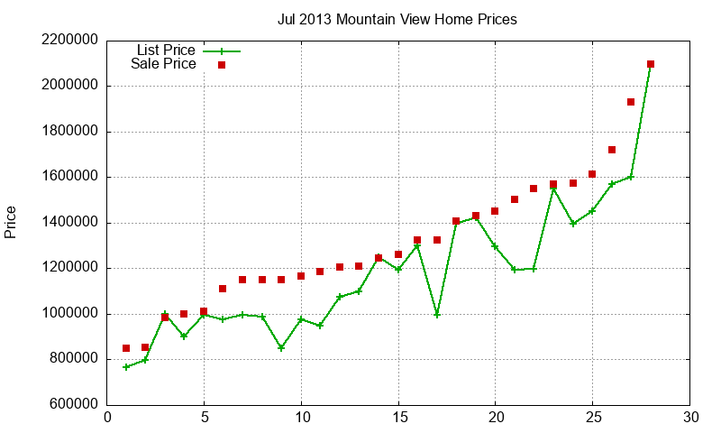 Mountain View Homes Just Sold 2013-07 Mountain View Homes Just Sold 2013-07