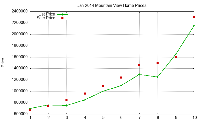 Mountain View Homes Just Sold 2014-01 Mountain View Homes Just Sold 2014-01