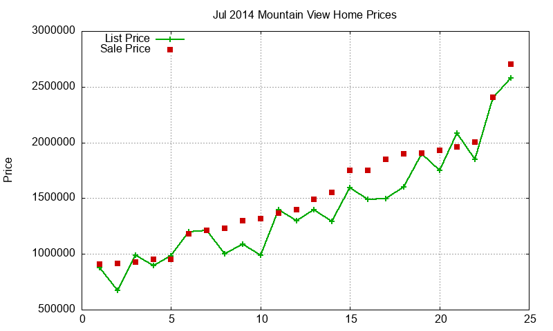 Mountain View Homes Just Sold 2014-07 Mountain View Homes Just Sold 2014-07